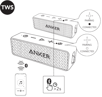 Anker - SoundCore 2 - TWS TWS