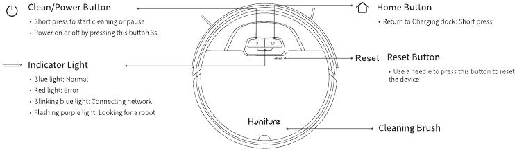 Honiture - V8 Pro - Productintroductie - Hoofdeenheid Productintroductie - Hoofdeenheid