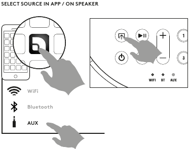 Audio Pro - A10 - Restreaming Restreaming