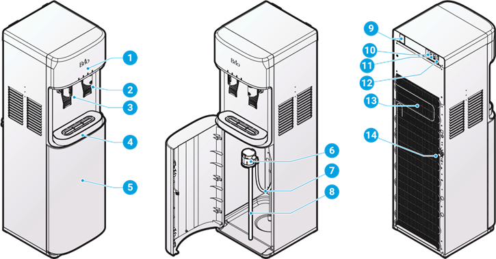 BRIO - 300 Series - Productkenmerken Productkenmerken