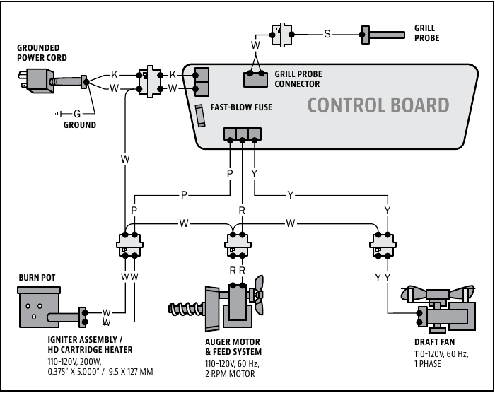 Pit Boss - PB440FB1 - ELEKTRISCH SCHEMATIC ELEKTRISCH SCHEMATIC