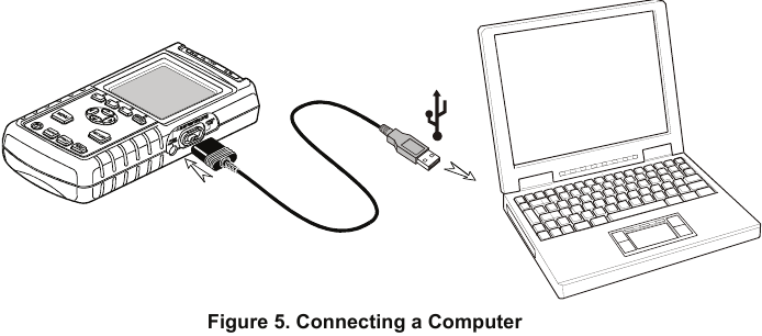 Fluke - 43B - Het apparaat aansluiten op een pc via een USB-kabel Het apparaat aansluiten op een pc via een USB-kabel