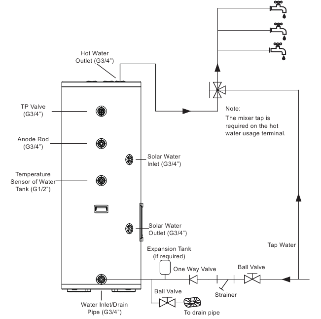 Midea - M-thermal - Schets leidingaansluiting Schets leidingaansluiting