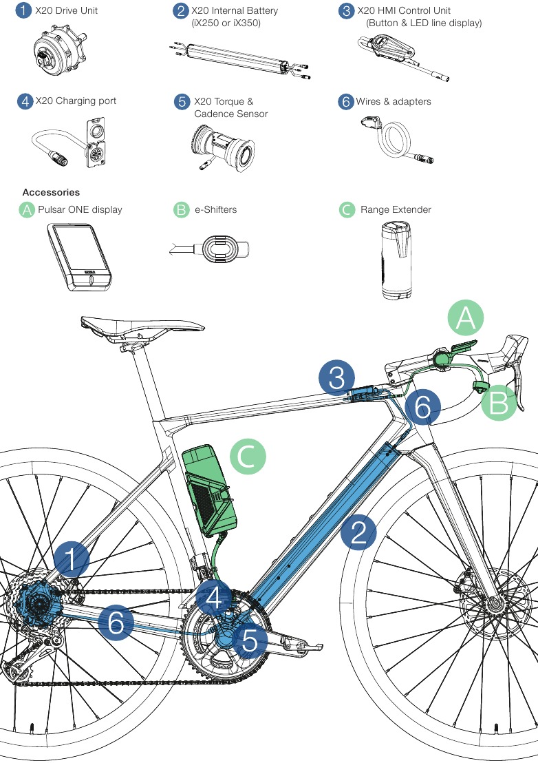 Mahle - X20 - Algemeen overzicht Algemeen overzicht
