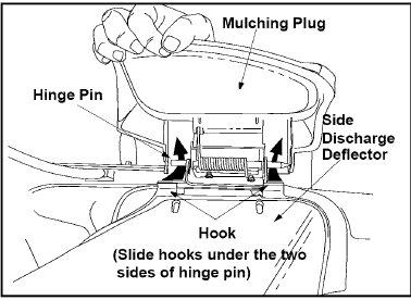MTD - 717 - De zijuitworpdeflector bevestigen De zijuitworpdeflector bevestigen