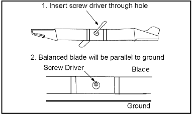 MTD - 717 - Cutting Blade Replacement - Sharpening the Blade Vervanging van het snijmes - Het mes slijpen