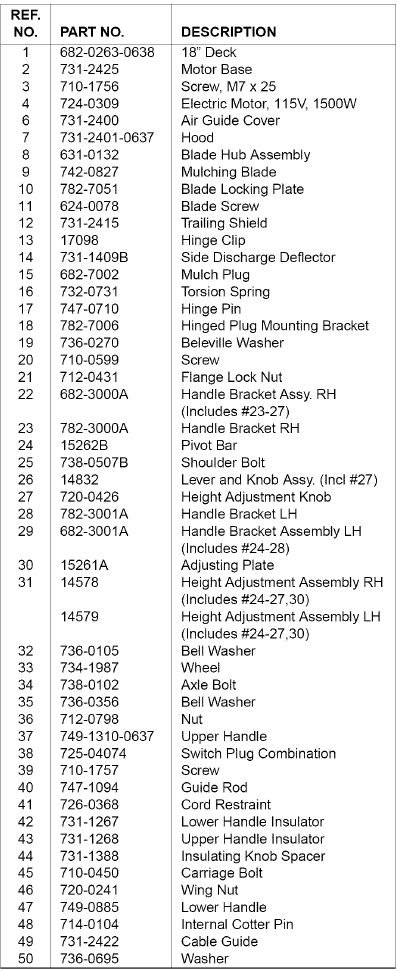 MTD - 717 - ONDERDELENLIJST VOOR MODEL 717 - Deel 2 ONDERDELENLIJST VOOR MODEL 717 - Deel 2