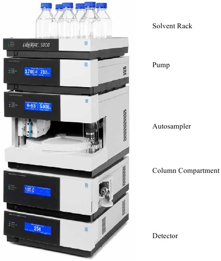 Dionex - UltiMate 3000 Series - Positionering van het solventrek Positionering van het solventrek