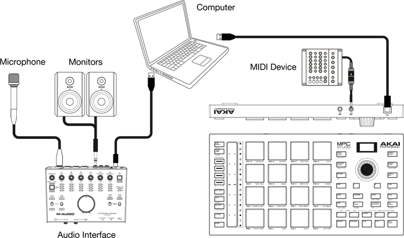 Akai Professional - MPC Studio - Aansluitschema Aansluitschema