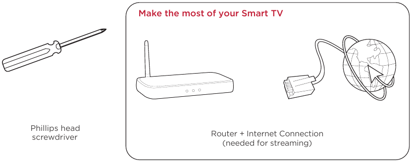 Wat je nodig hebt om de TCL 4 Series te installeren