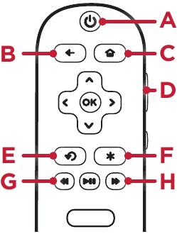 Afbeelding van de TCL Remote