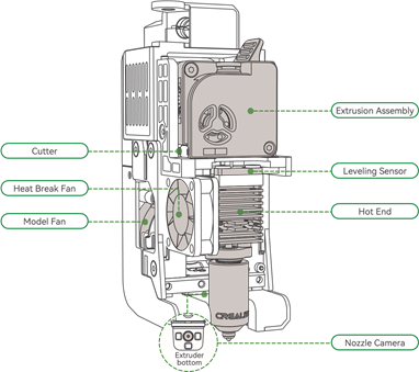 Creality - K2 Plus - Over de printer - Deel 2 Over de printer - Deel 2
