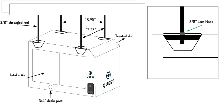 QUEST - 506 - Ophangschema Ophangschema