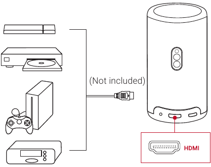 Nebula - Capsule 3 - Gebruik - Afspelen vanaf HDMI-afspeelapparaten Gebruik - Afspelen vanaf HDMI-afspeelapparaten