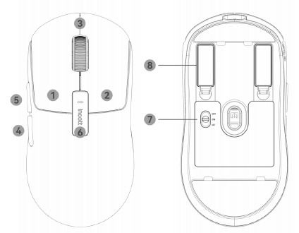 Incott - G23 Series - Knopfuncties Knopfuncties