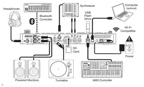 Akai - MPC live 2 - Inschakelen Inschakelen