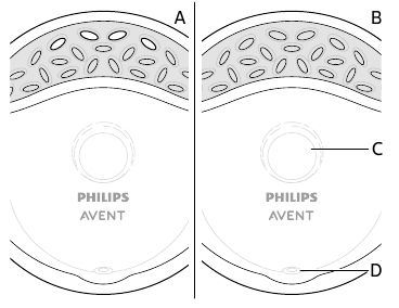 Philips - AVENT SCF157 - Overzicht Overzicht
