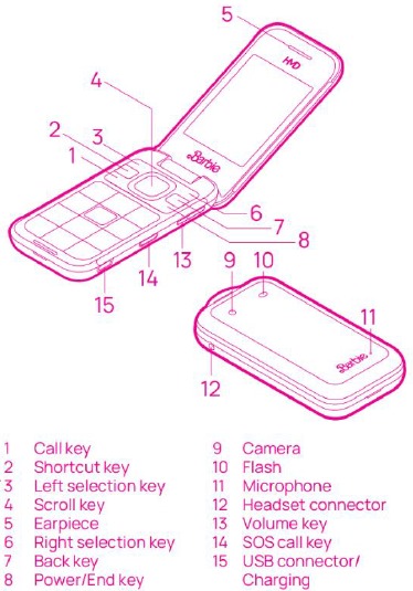 HMD - Barbie - EENVOUDIGE REFERENTIE TOETSENBORDGIDS EENVOUDIGE REFERENTIE TOETSENBORDGIDS