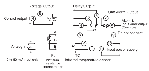 Omron - E5CN - Externe aansluitingen - Deel 2 Externe aansluitingen - Deel 2