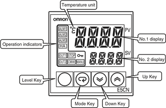 Omron - E5CN - Nomenclatuur Nomenclatuur