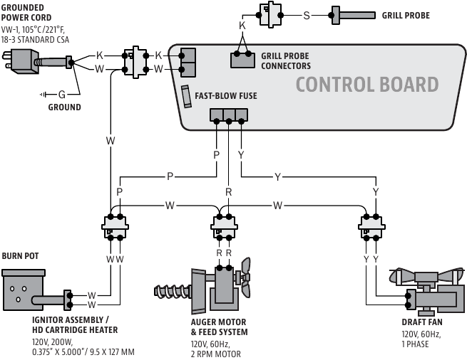 Pit Boss - 5 Series - Elektrisch bedradingsschema Elektrisch bedradingsschema