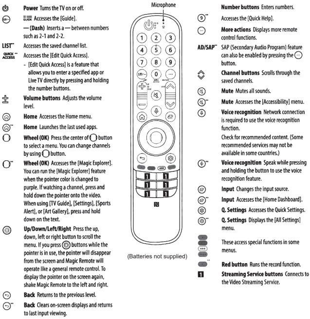 LG - MR22GM - De Magic Remote Control gebruiken De Magic Remote Control gebruiken
