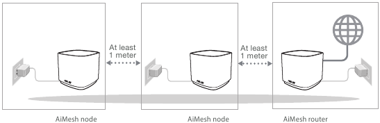 Asus - ZenWiFi XD4 Plus - AiMesh-installatiestappen AiMesh-installatiestappen