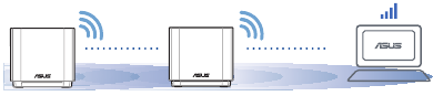 Asus - ZenWiFi XD4 Plus - Verplaatsing Verplaatsing