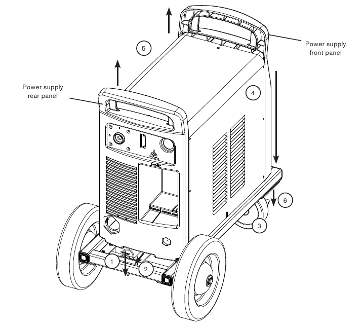 Hypertherm - Powermax 65 - De voeding op de wielwagen vergrendelen - Stap 3 De voeding op de wielwagen vergrendelen - Stap 3