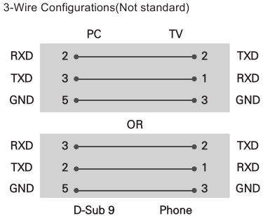 LG - OLED B3 - RS-232C-configuraties RS-232C-configuraties
