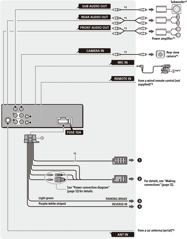 Sony - XAV-1500 - Aansluiting Aansluiting