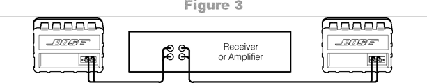 Bose - 151 - De aansluitingen maken De aansluitingen maken