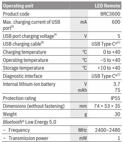 Bosch - LED Remote - Technische gegevens Technische gegevens