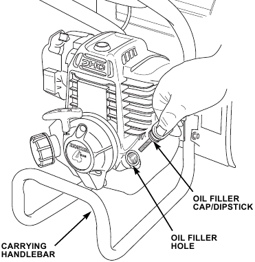 Honda - FG110 - Het motoroliepeil controleren Het motoroliepeil controleren