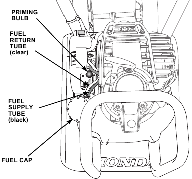 Honda - FG110 - Inspectie brandstofslang en brandstofdop Inspectie brandstofslang en brandstofdop