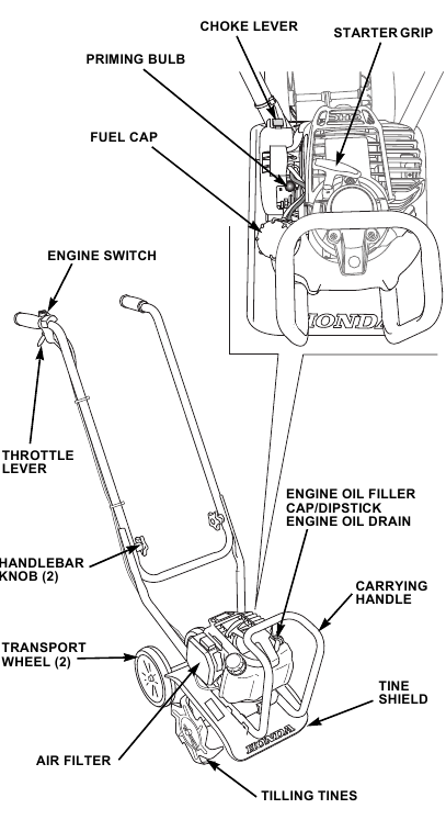 Honda - FG110 - Overzicht onderdelen en bedieningselementen Overzicht onderdelen en bedieningselementen