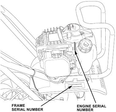 Honda - FG110 - Locaties serienummer Locaties serienummer