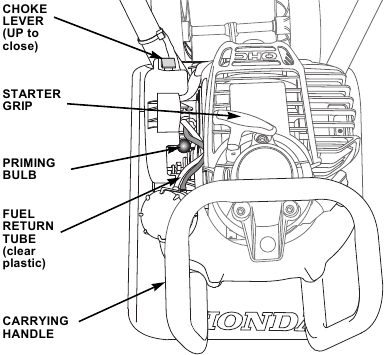 Honda - FG110 - De motor starten De motor starten