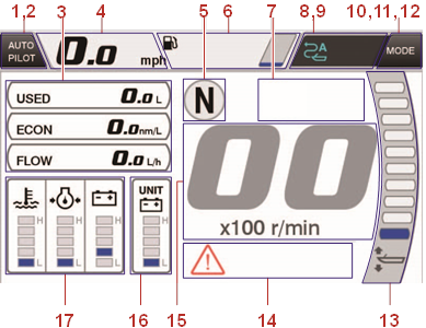 Yamaha - CL5 - Scherm met motorgegevens Scherm met motorgegevens