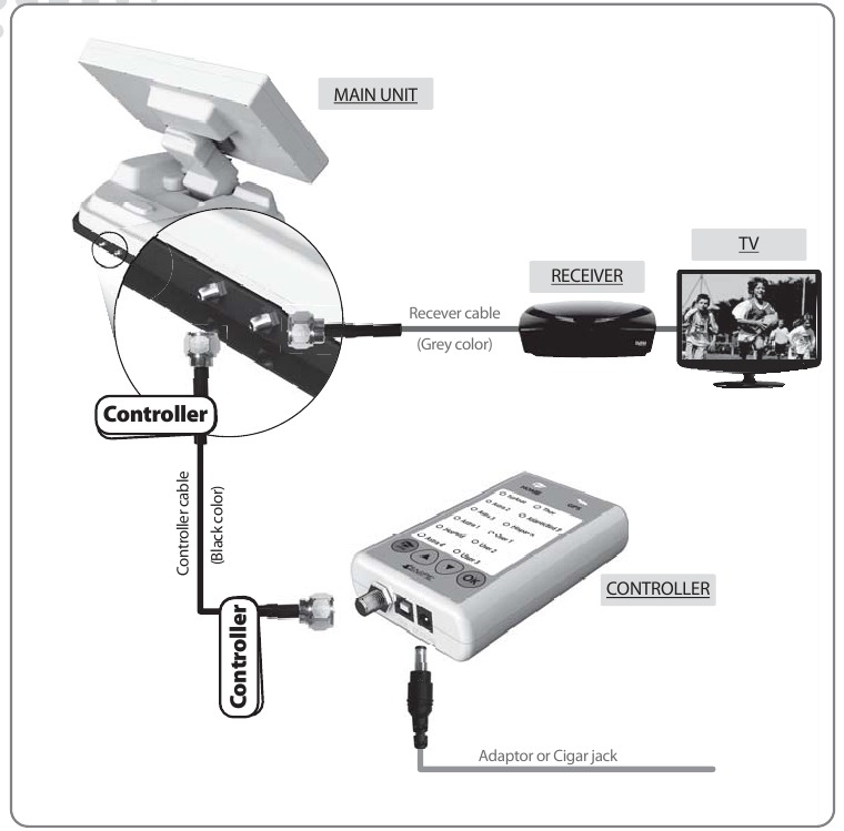 SELFSAT - SNIPE - Aansluitschema Aansluitschema