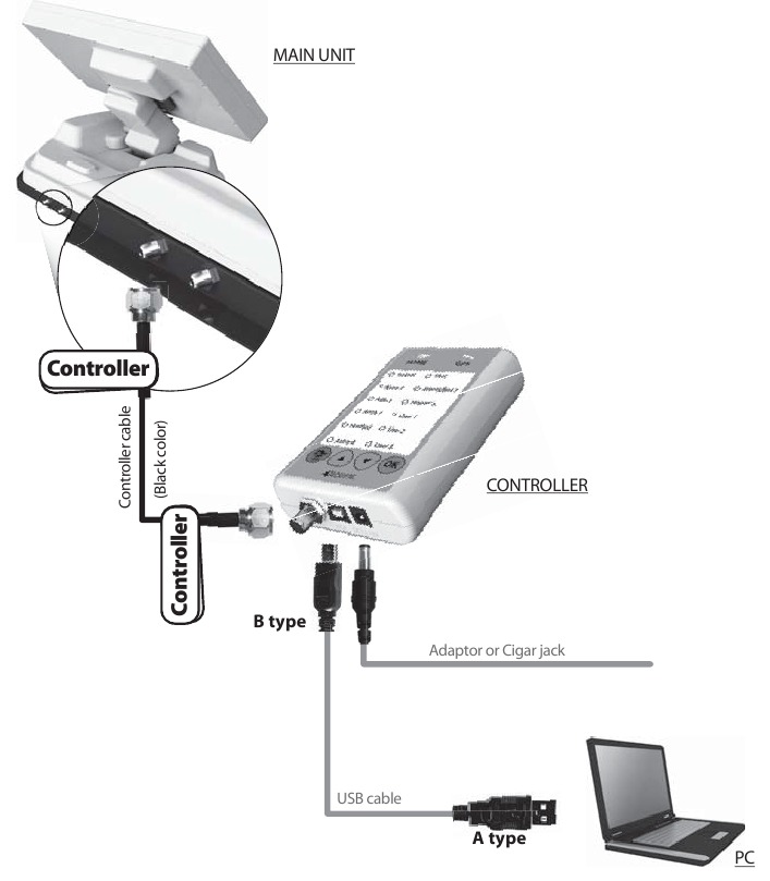 SELFSAT - SNIPE - Aansluitschema voor updaten Aansluitschema voor updaten