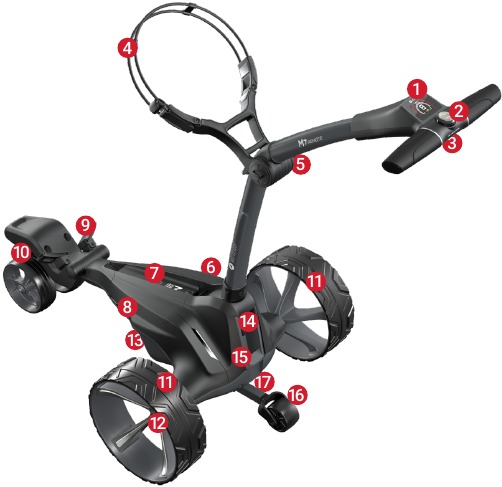 Motocaddy - M7 REMOTE - UITRUSTINGSOVERZICHT UITRUSTINGSOVERZICHT