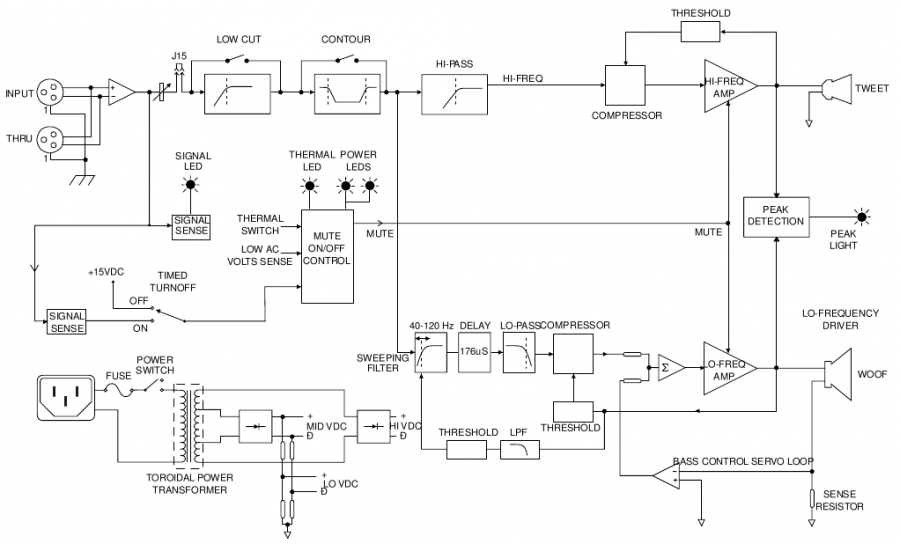 Mackie - SRM450 - Blokschema Blokschema