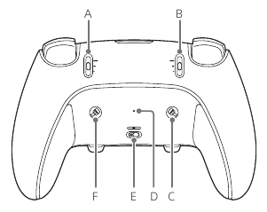 Sony - PlayStation DualSense Edge - Onderdelen - Achterkant Onderdelen - Achterkant