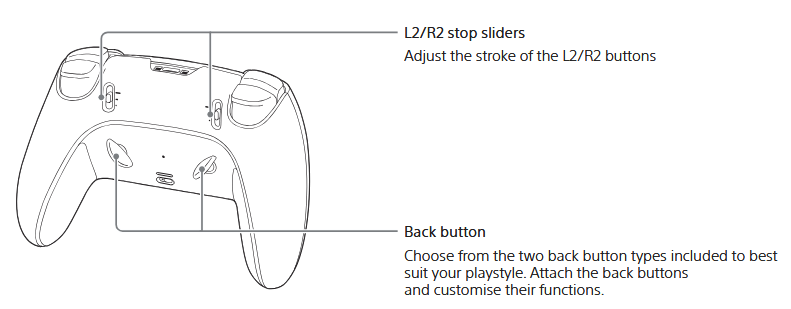Sony - PlayStation DualSense Edge - Achteraanzicht Achteraanzicht