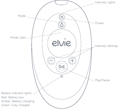 ELVIE - Stride 2 - Onderdelen - Bedieningselementen Onderdelen - Bedieningselementen