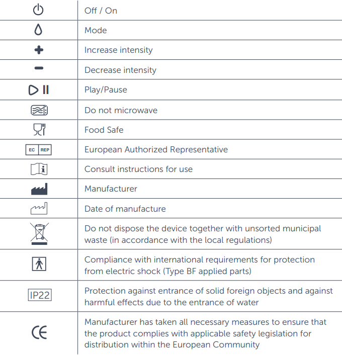 ELVIE - Stride 2 - Technische specificaties - Deel 1 Technische specificaties - Deel 1