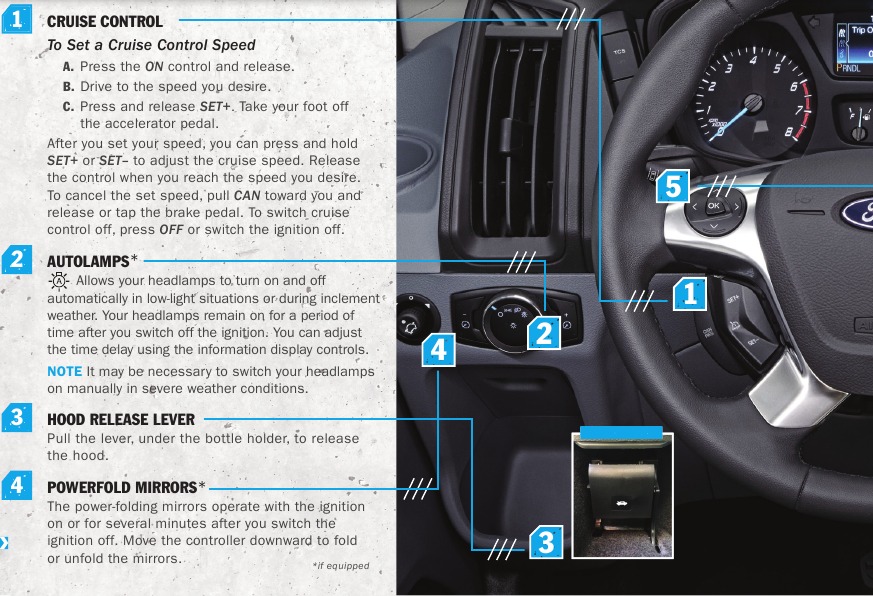 Ford - TRANSIT 2018 - INSTRUMENTENPANEEL - Deel 1 INSTRUMENTENPANEEL - Deel 1