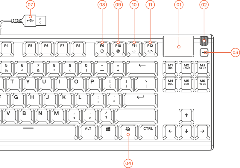 SteelSeries - APEX 7 TKL - PRODUCT OVERVIEW PRODUCTOVERZICHT