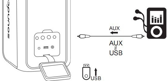 Soundcore - Trance - Gebruik - USB / Aux-weergave Gebruik - USB / Aux-weergave